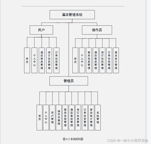 基于CSDN社區(qū)視角 酒店管理系統(tǒng)實(shí)現(xiàn)的核心技術(shù)棧解析